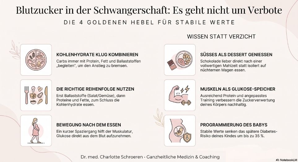 Blutzucker-Management_in_der_Schwangerschaft