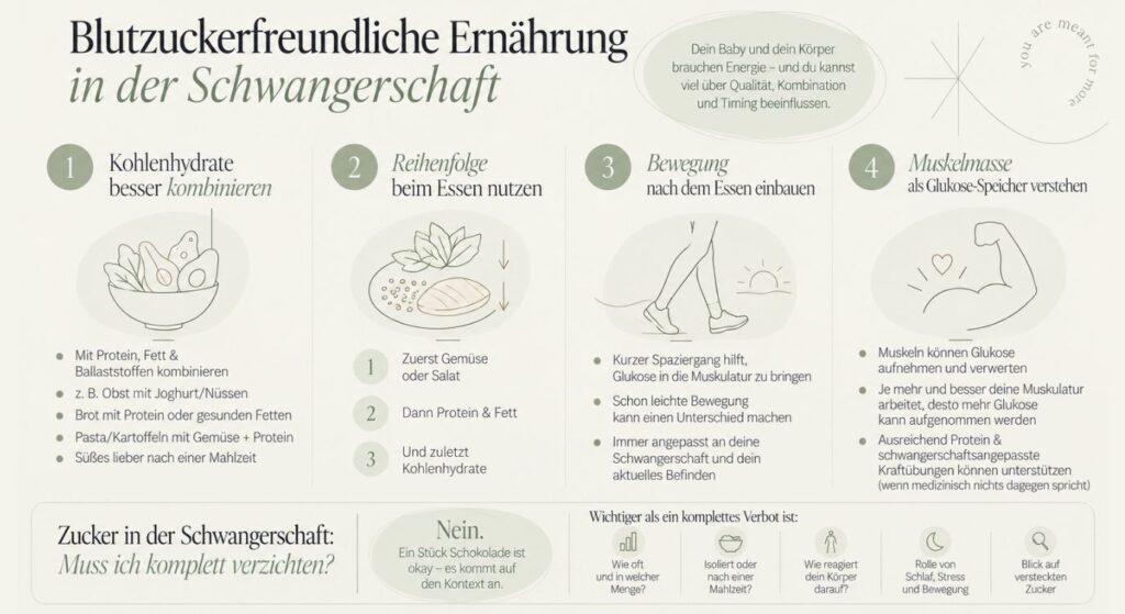 Blutzuckerfreundliche Ernährung in der Schwangerschaft - Dr med Charlotte Schroeren